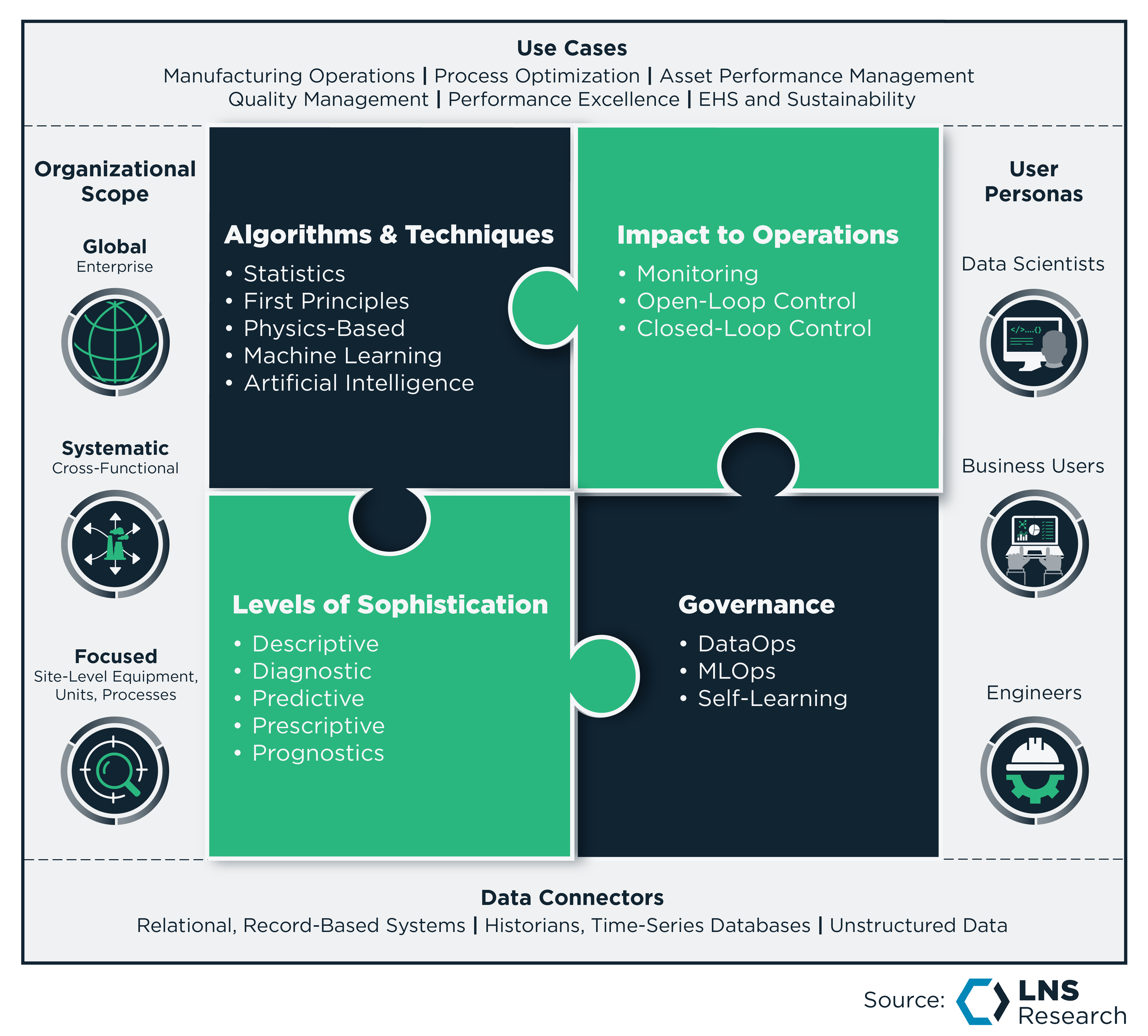 What Is Advanced Industrial Analytics Aia - Download Elegant Colorful Photo | 8K